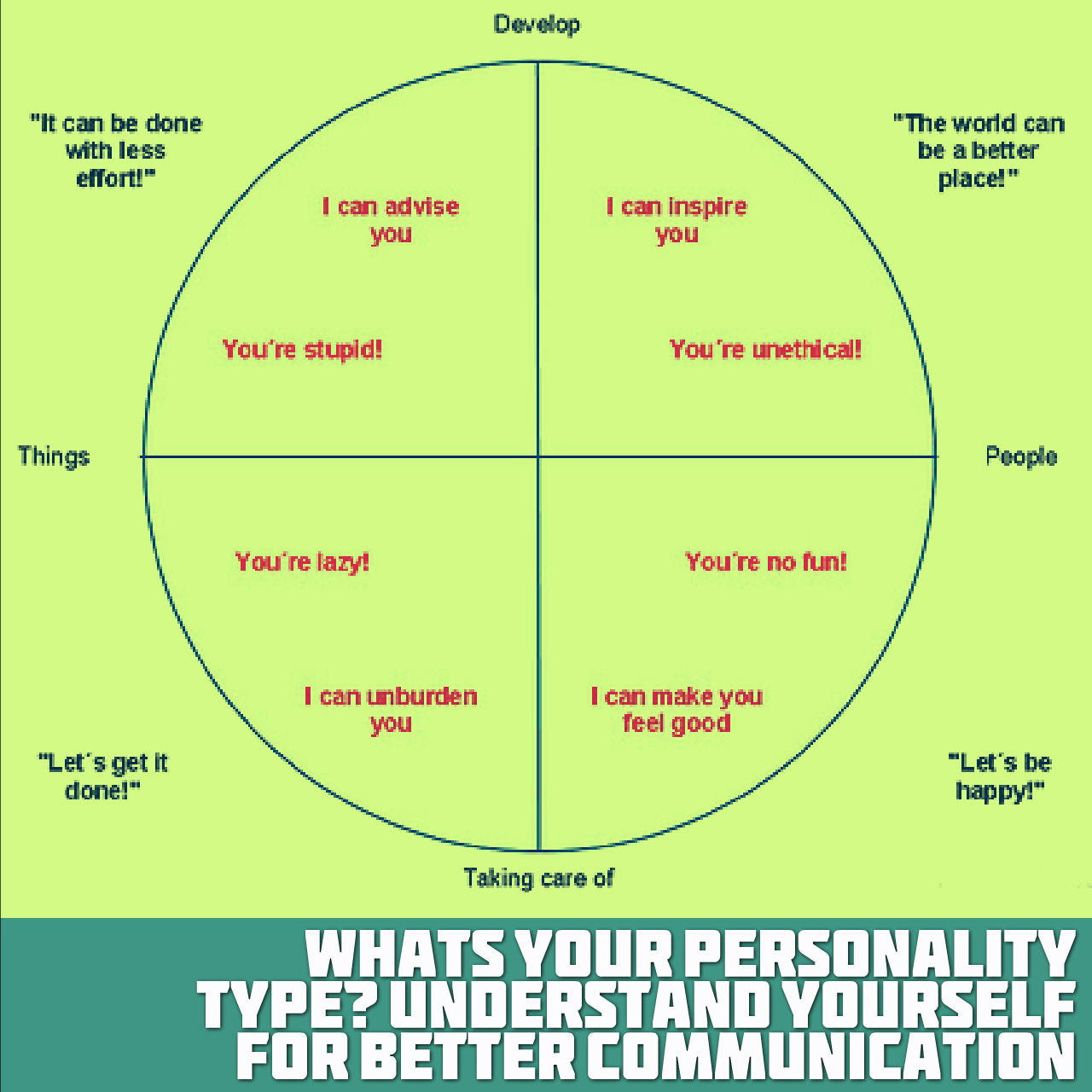What’s Your Personality Type? Understand Yourself for Better Communication