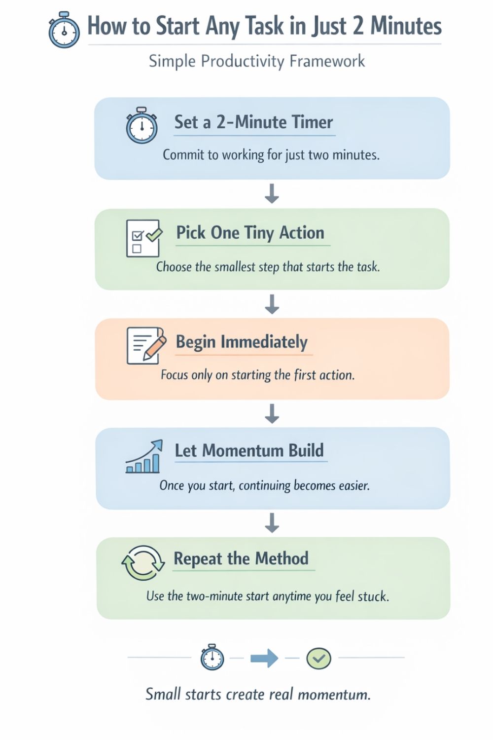 The 2-Minute Start: A Simple Way to Begin When You Feel Stuck