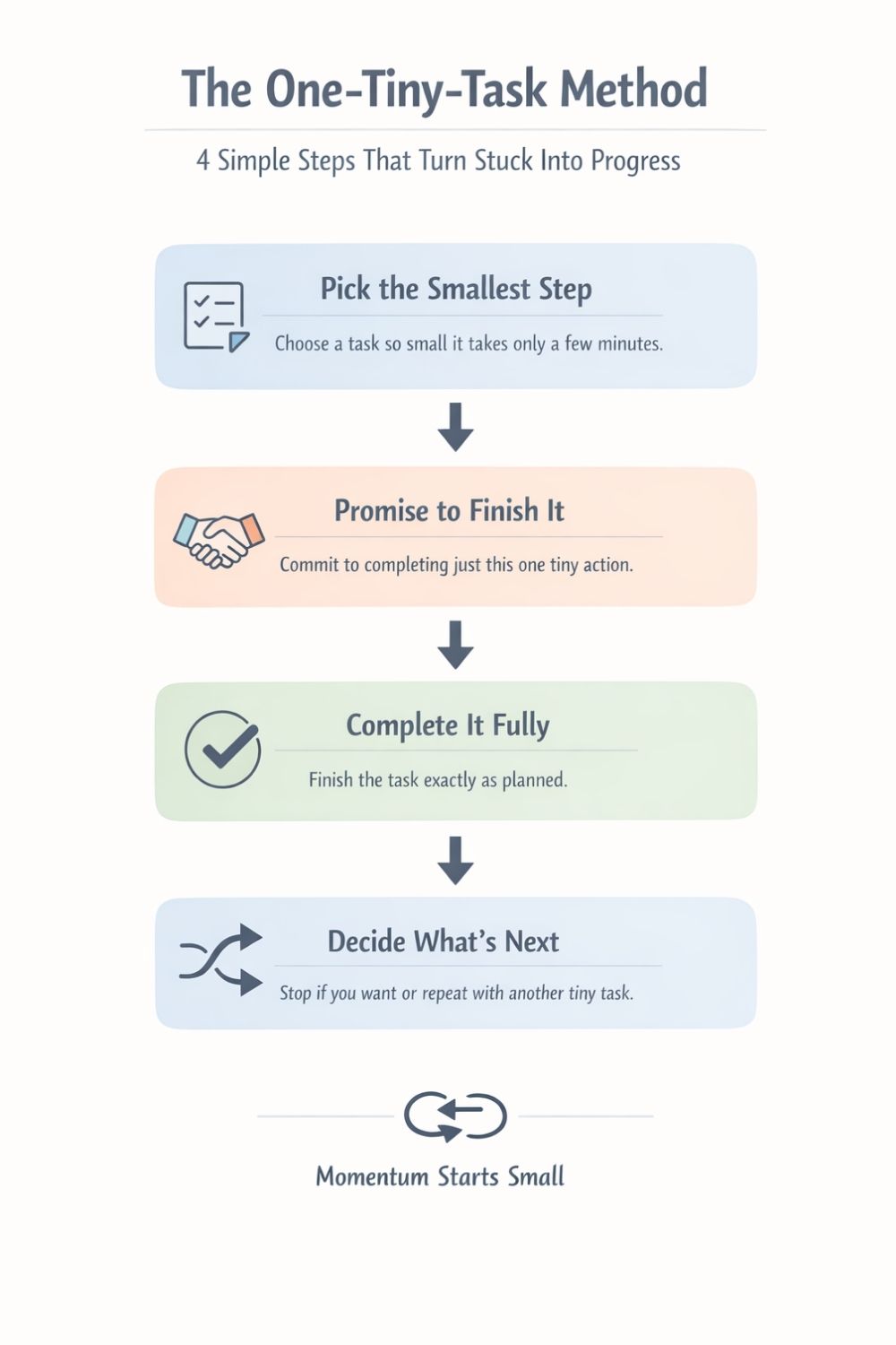 One-Tiny-Task Promise: How to Start Anything by Finishing the Smallest Possible Task