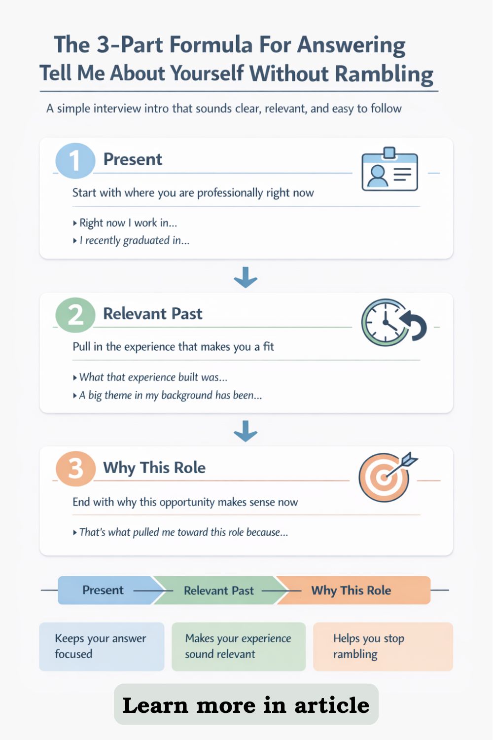 Tell Me About Yourself: 10 Interview Answers for Career Changers, Graduates, and Mid-Career Pros