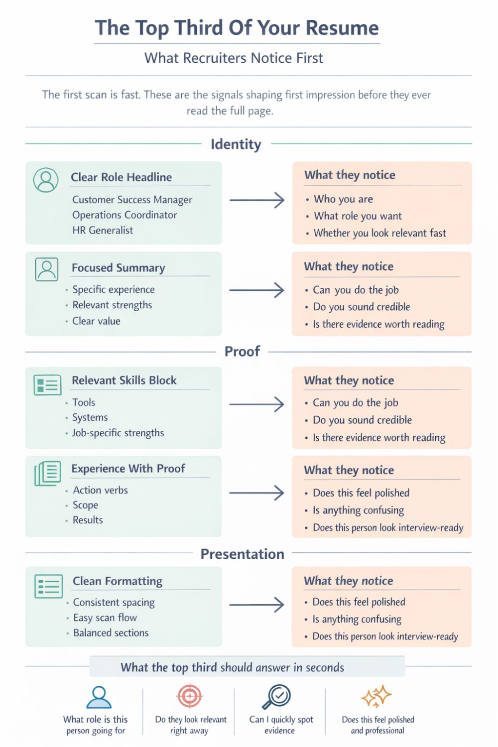 7 Simple Resume Changes That Make a Better First Impression